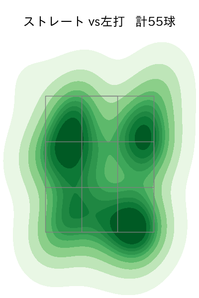 大瀬良 大地 配球ヒートマップ(2025年5月)