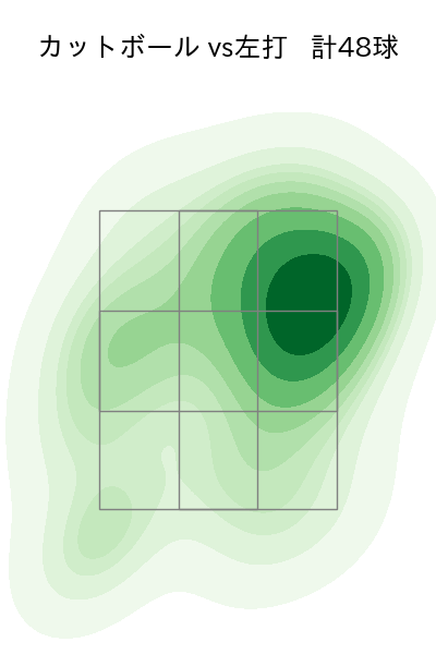 大瀬良 大地 配球ヒートマップ(2025年5月)