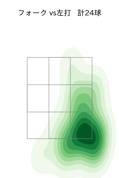 大瀬良 大地 配球ヒートマップ(2025年5月)