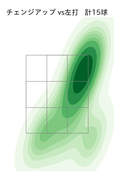 大瀬良 大地 配球ヒートマップ(2025年5月)