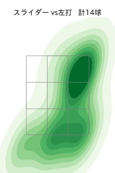 大瀬良 大地 配球ヒートマップ(2025年5月)