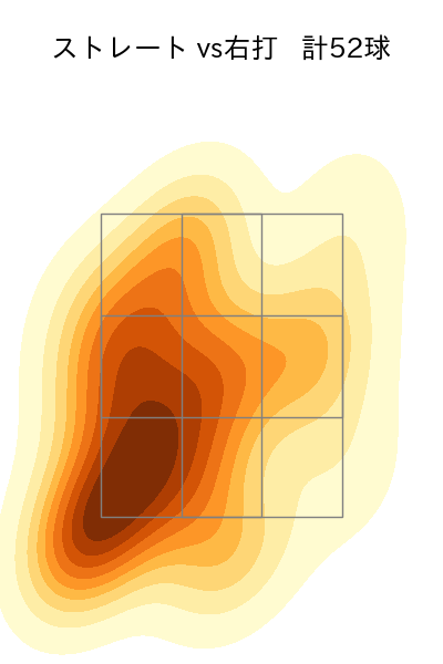 大瀬良 大地 配球ヒートマップ(2025年5月)