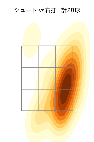 大瀬良 大地 配球ヒートマップ(2025年5月)