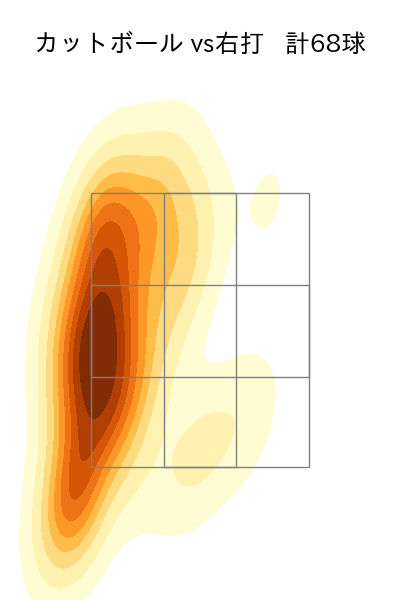 大瀬良 大地 配球ヒートマップ(2025年5月)