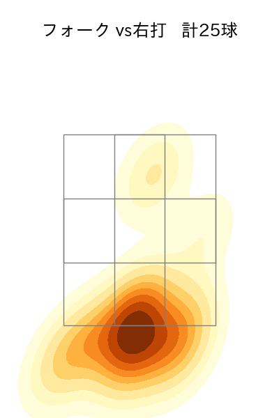 大瀬良 大地 配球ヒートマップ(2025年5月)