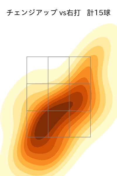 大瀬良 大地 配球ヒートマップ(2025年5月)