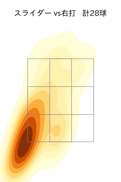 大瀬良 大地 配球ヒートマップ(2025年5月)