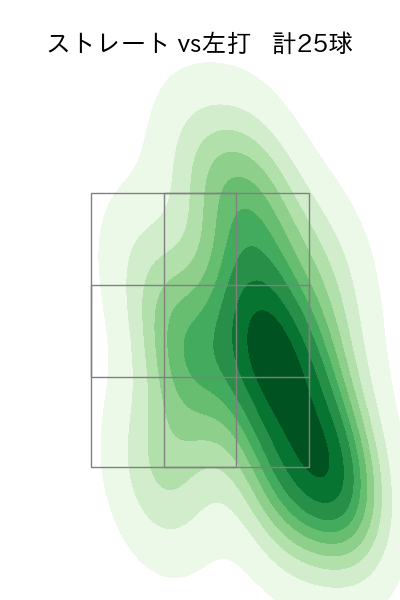 森 翔平 配球ヒートマップ(2025年5月)