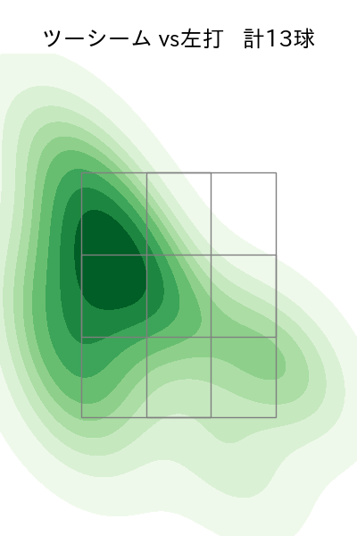 森 翔平 配球ヒートマップ(2025年5月)
