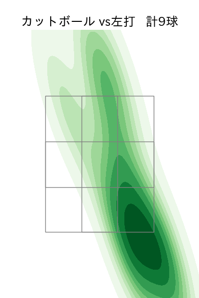 森 翔平 配球ヒートマップ(2025年5月)