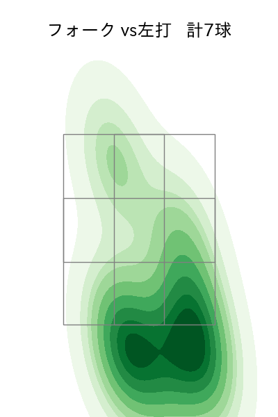 森 翔平 配球ヒートマップ(2025年5月)
