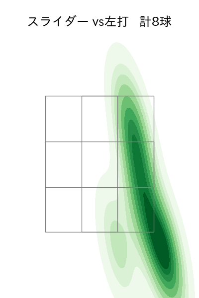 森 翔平 配球ヒートマップ(2025年5月)