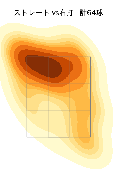 森 翔平 配球ヒートマップ(2025年5月)