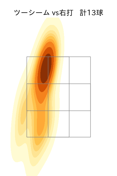 森 翔平 配球ヒートマップ(2025年5月)
