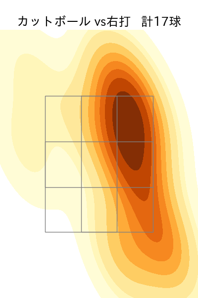 森 翔平 配球ヒートマップ(2025年5月)