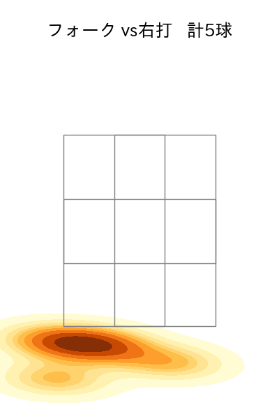 森 翔平 配球ヒートマップ(2025年5月)