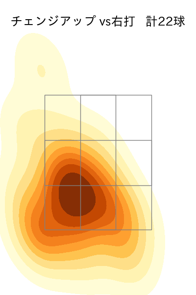 森 翔平 配球ヒートマップ(2025年5月)