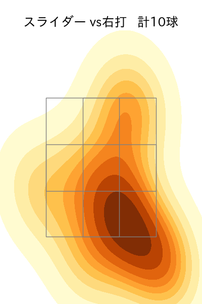 森 翔平 配球ヒートマップ(2025年5月)