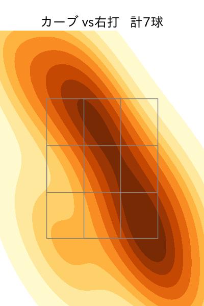 森 翔平 配球ヒートマップ(2025年5月)