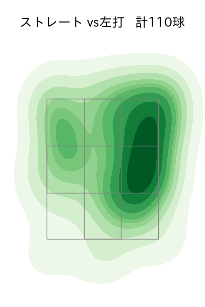 森下 暢仁 配球ヒートマップ(2025年5月)