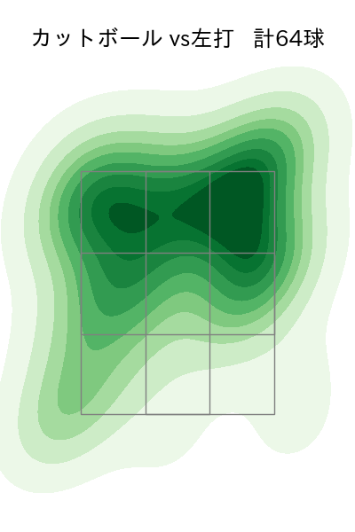 森下 暢仁 配球ヒートマップ(2025年5月)
