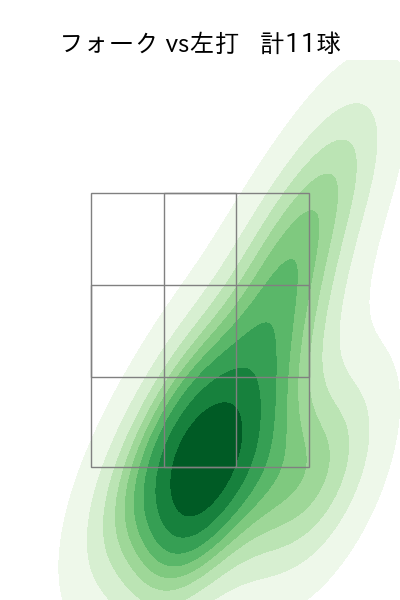 森下 暢仁 配球ヒートマップ(2025年5月)
