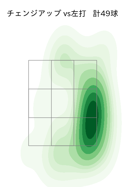 森下 暢仁 配球ヒートマップ(2025年5月)