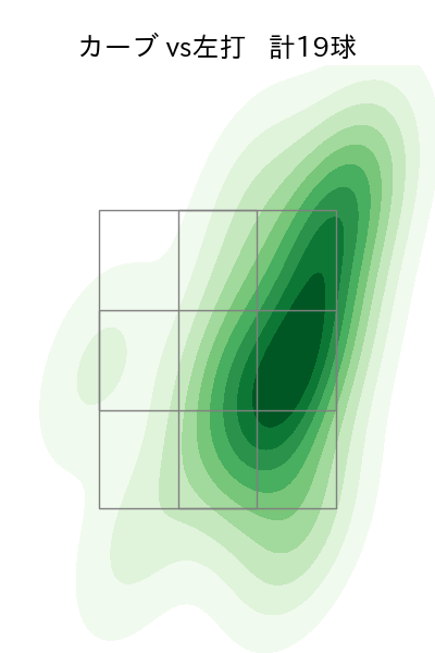 森下 暢仁 配球ヒートマップ(2025年5月)