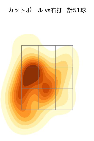 森下 暢仁 配球ヒートマップ(2025年5月)