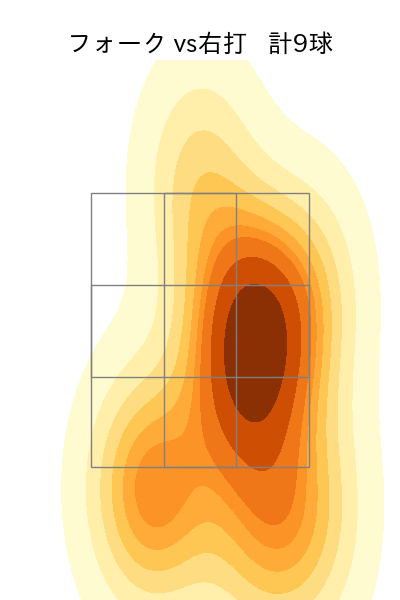森下 暢仁 配球ヒートマップ(2025年5月)
