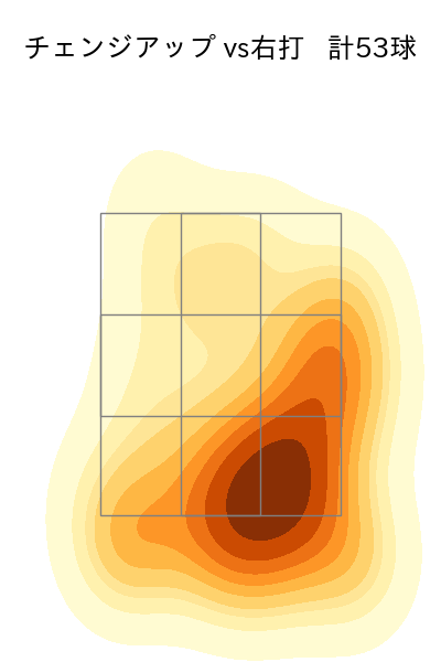 森下 暢仁 配球ヒートマップ(2025年5月)
