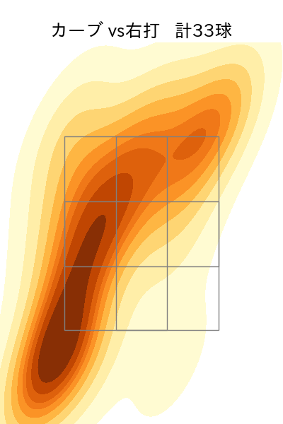 森下 暢仁 配球ヒートマップ(2025年5月)