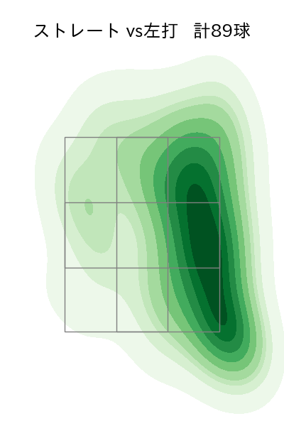 床田 寛樹 配球ヒートマップ(2025年5月)