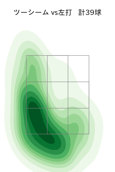 床田 寛樹 配球ヒートマップ(2025年5月)