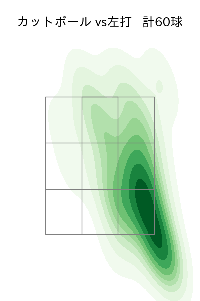 床田 寛樹 配球ヒートマップ(2025年5月)