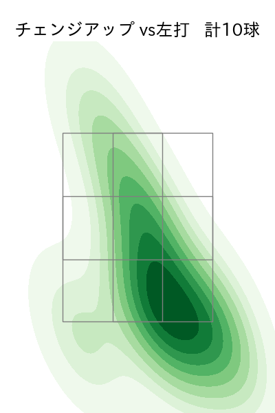 床田 寛樹 配球ヒートマップ(2025年5月)