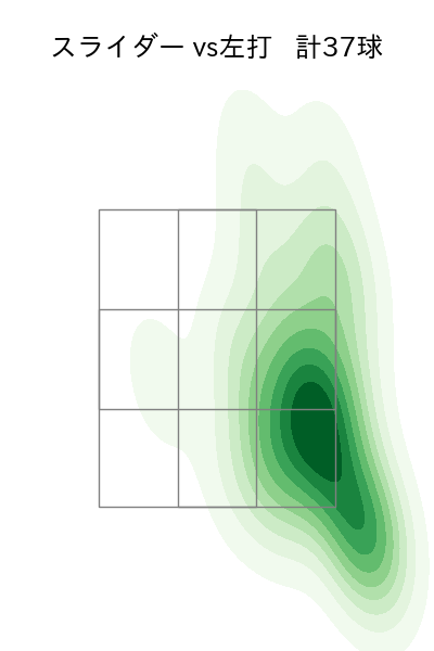 床田 寛樹 配球ヒートマップ(2025年5月)