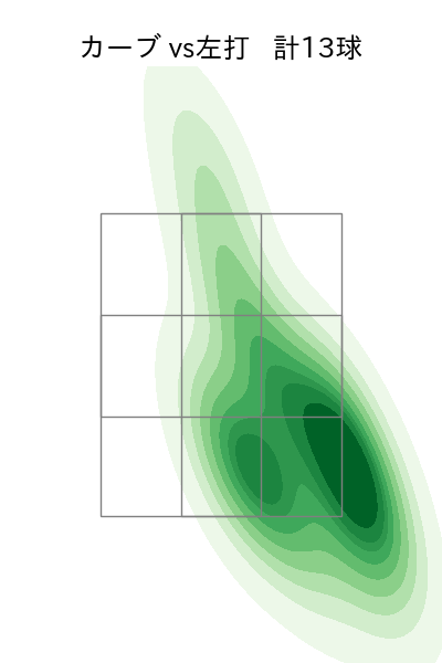 床田 寛樹 配球ヒートマップ(2025年5月)
