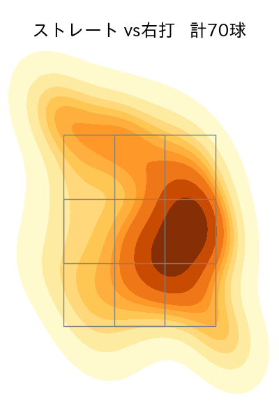 床田 寛樹 配球ヒートマップ(2025年5月)