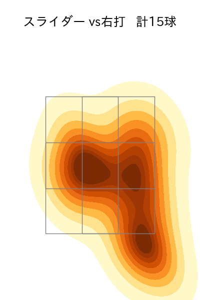 床田 寛樹 配球ヒートマップ(2025年5月)