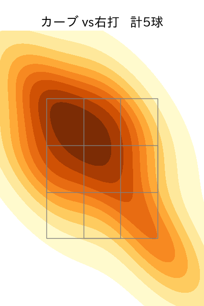 床田 寛樹 配球ヒートマップ(2025年5月)