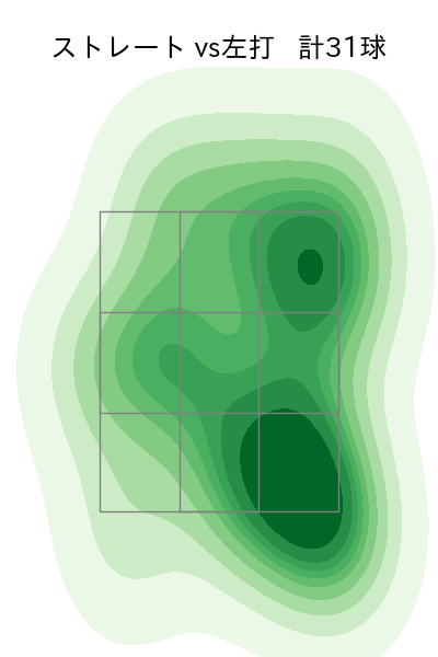 栗林 良吏 配球ヒートマップ(2025年5月)