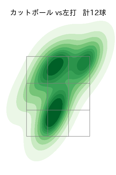 栗林 良吏 配球ヒートマップ(2025年5月)