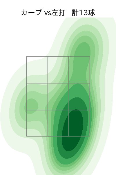 栗林 良吏 配球ヒートマップ(2025年5月)