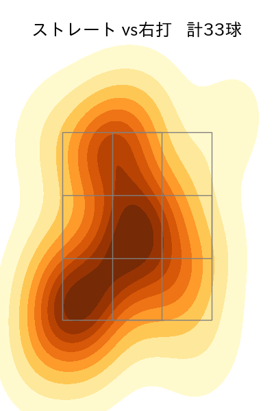 栗林 良吏 配球ヒートマップ(2025年5月)