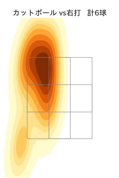 栗林 良吏 配球ヒートマップ(2025年5月)