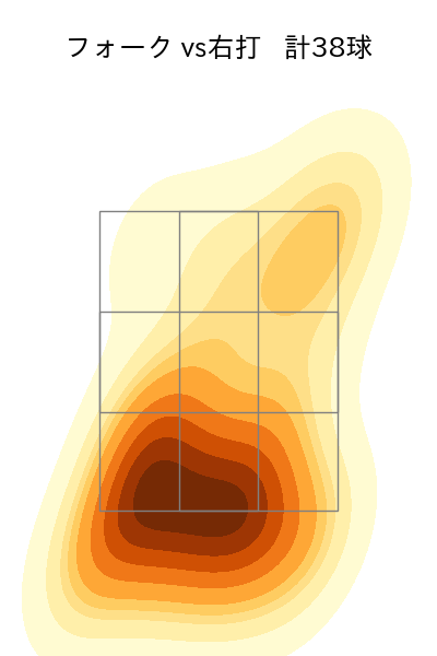 栗林 良吏 配球ヒートマップ(2025年5月)