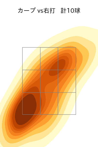 栗林 良吏 配球ヒートマップ(2025年5月)