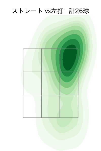 中﨑 翔太 配球ヒートマップ(2025年5月)