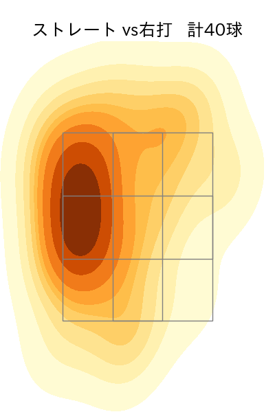 中﨑 翔太 配球ヒートマップ(2025年5月)